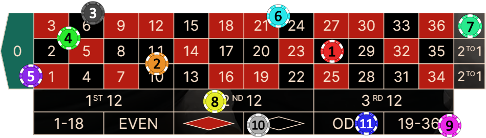 roulette-betting-options