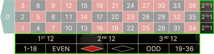 Roulette Outside Bets