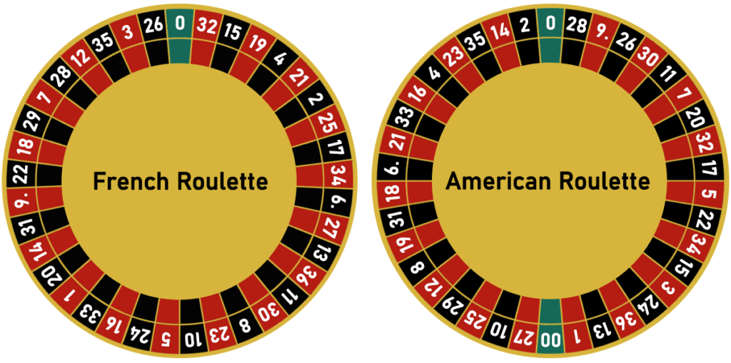 Single Zero vs double Zero wheel