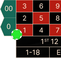 Roulette Tableau Basket Bet