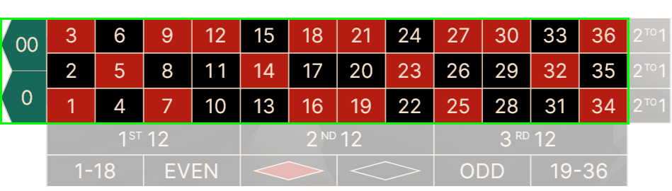 Layout for inside bets