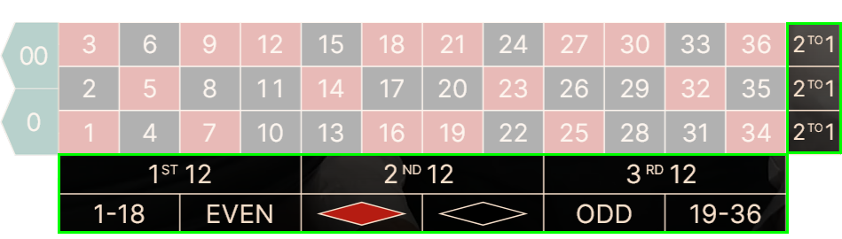 Layout for outside bets