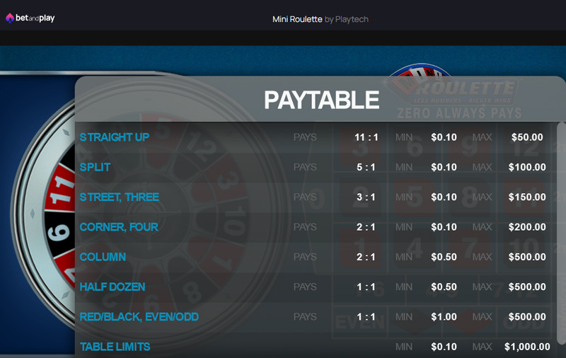 Limits for Playtech's Mini Roulette at Betandplay Casino