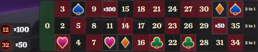 royal-riches-roulette-suits-multipliers