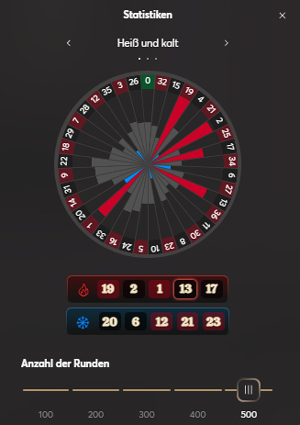 Royal Riches Roulette Statistiken